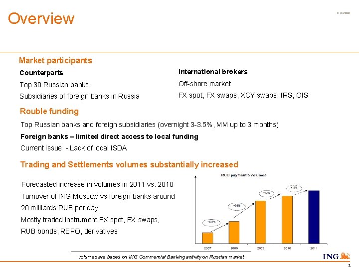 Overview 11/1/2020 Market participants Counterparts International brokers Top 30 Russian banks Off-shore market Subsidiaries