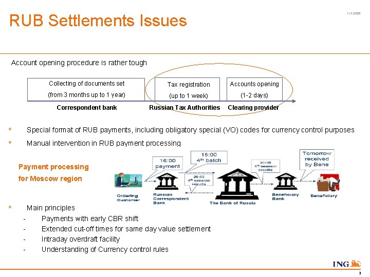 RUB Settlements Issues 11/1/2020 • Account opening procedure is rather tough Collecting of documents