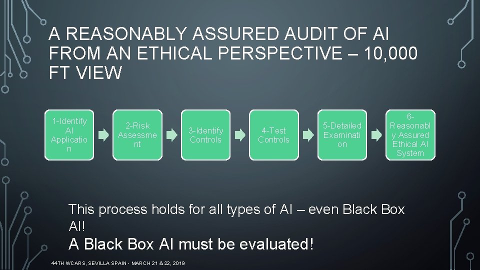 A REASONABLY ASSURED AUDIT OF AI FROM AN ETHICAL PERSPECTIVE – 10, 000 FT