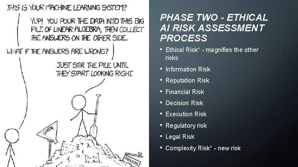 PHASE TWO - ETHICAL AI RISK ASSESSMENT PROCESS 44 TH WCARS, SEVILLA SPAIN -