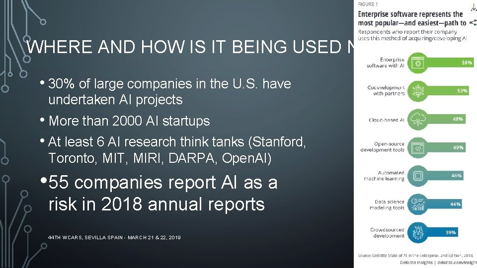 WHERE AND HOW IS IT BEING USED NOW? • 30% of large companies in