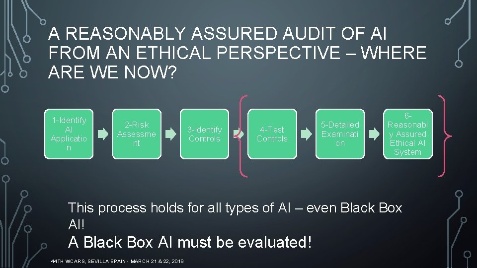 A REASONABLY ASSURED AUDIT OF AI FROM AN ETHICAL PERSPECTIVE – WHERE ARE WE