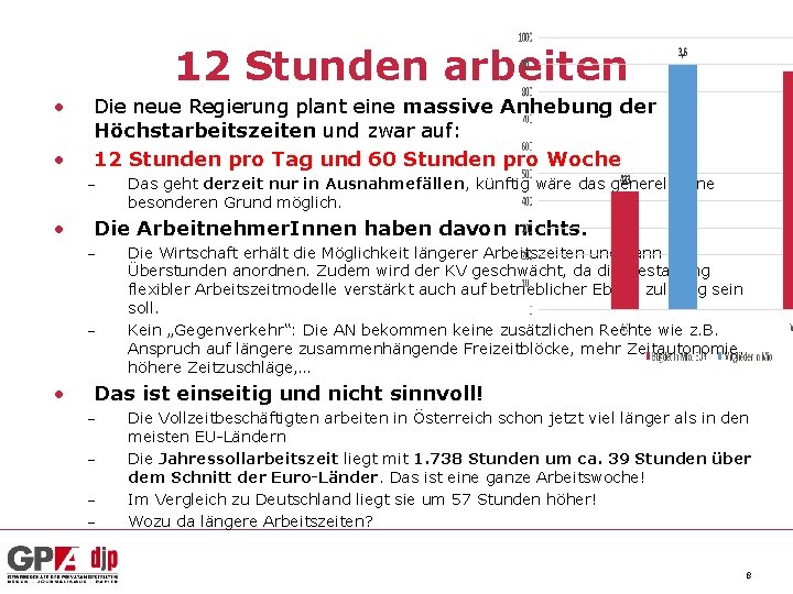 12 Stunden arbeiten • • Die neue Regierung plant eine massive Anhebung der Höchstarbeitszeiten