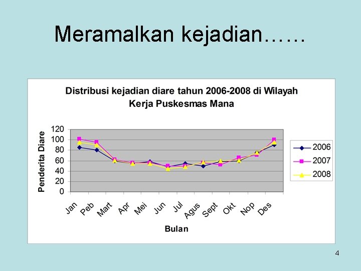 Meramalkan kejadian…… 4 