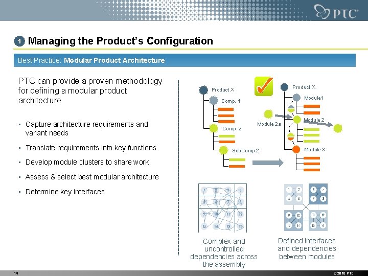 1 Managing the Product’s Configuration Best Practice: Modular Product Architecture PTC can provide a