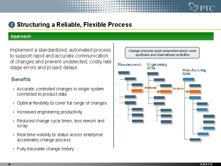 2 Structuring a Reliable, Flexible Process Approach Implement a standardized, automated process to support