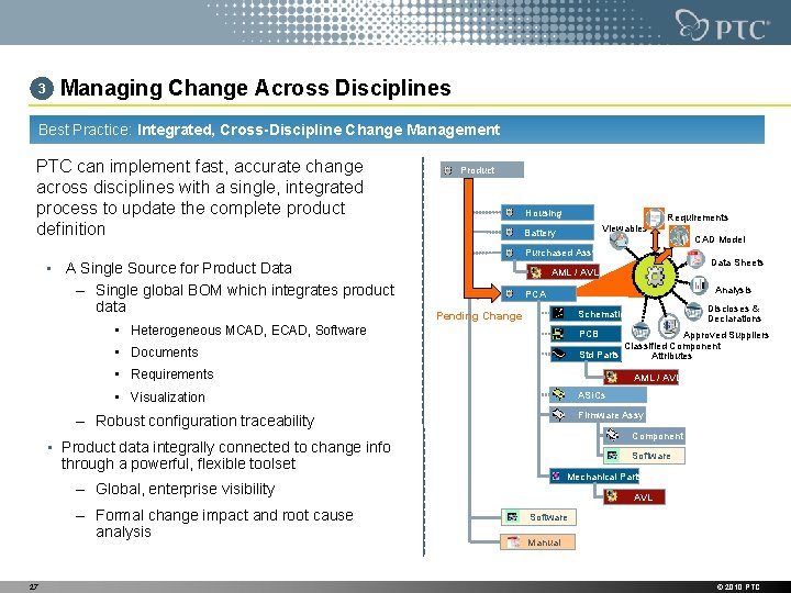 3 Managing Change Across Disciplines Best Practice: Integrated, Cross-Discipline Change Management PTC can implement