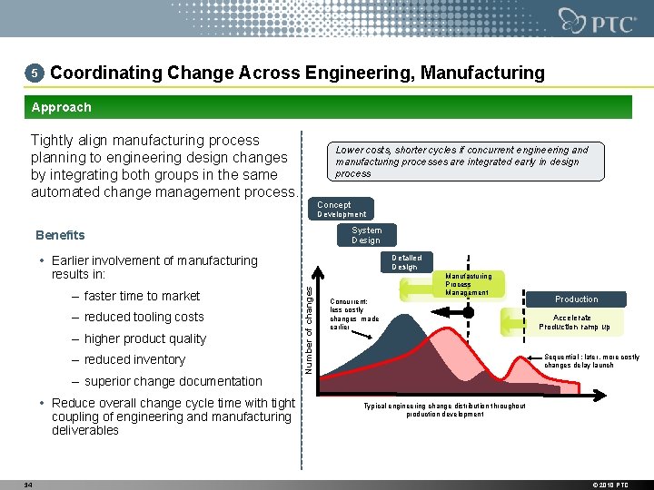 5 Coordinating Change Across Engineering, Manufacturing Approach Tightly align manufacturing process planning to engineering