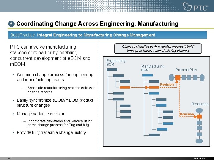 5 Coordinating Change Across Engineering, Manufacturing Best Practice: Integral Engineering to Manufacturing Change Management