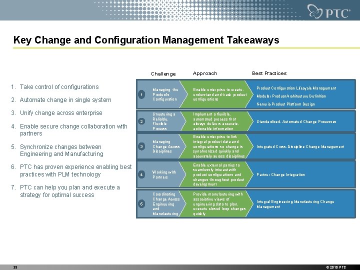 Key Change and Configuration Management Takeaways Challenge 1. Take control of configurations 2. Automate