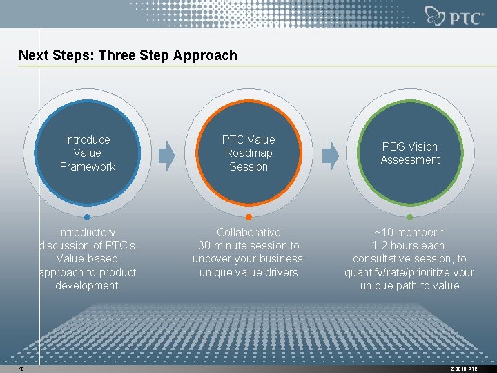 Next Steps: Three Step Approach 40 Introduce Value Framework PTC Value Roadmap Session Introductory