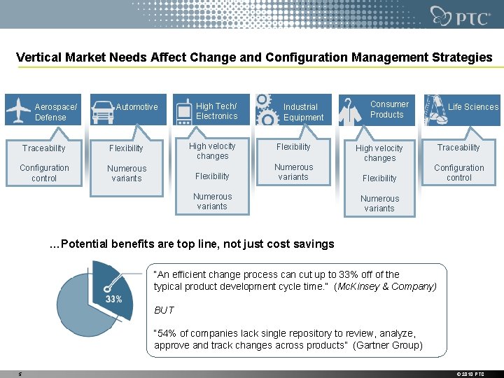 Vertical Market Needs Affect Change and Configuration Management Strategies Aerospace/ Defense Automotive High Tech/