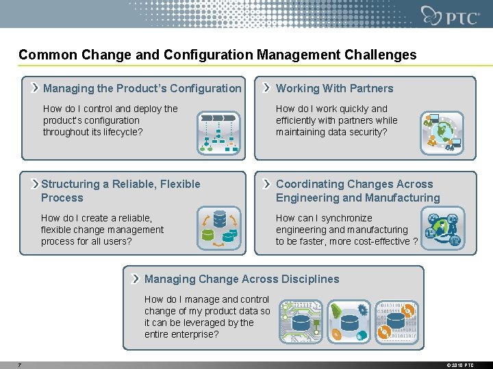 Common Change and Configuration Management Challenges Managing the Product’s Configuration Working With Partners How