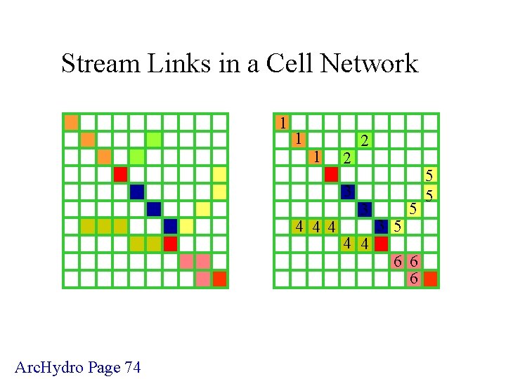 Stream Links in a Cell Network 1 1 1 2 3 4 4 4