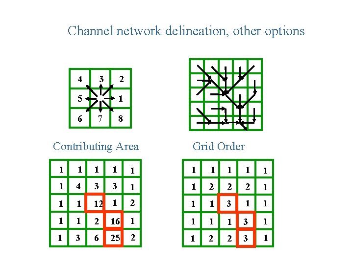 Channel network delineation, other options 4 2 3 5 6 1 7 8 Contributing