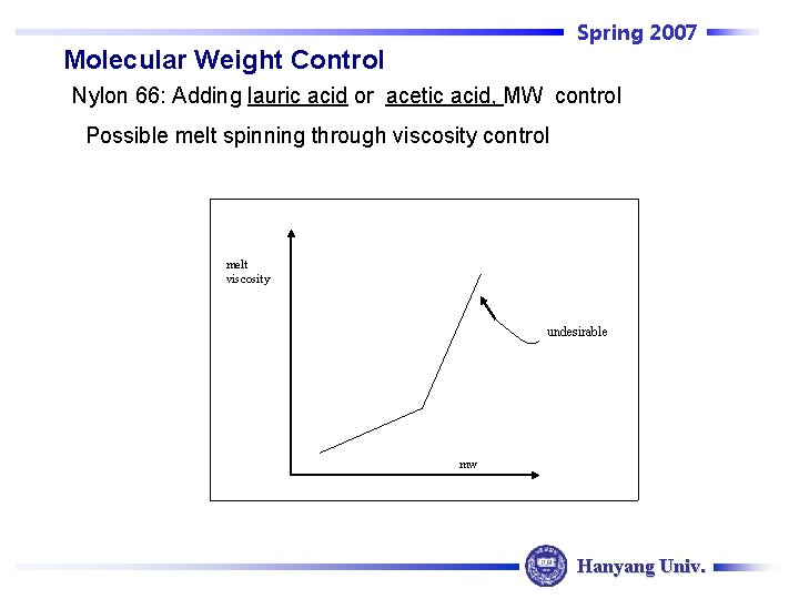 Spring 2007 Molecular Weight Control Nylon 66: Adding lauric acid or acetic acid, MW