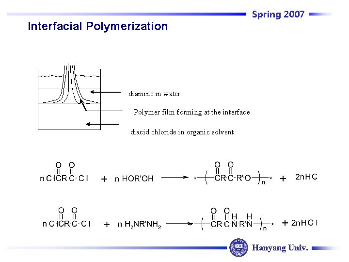 Spring 2007 Interfacial Polymerization diamine in water Polymer film forming at the interface diacid