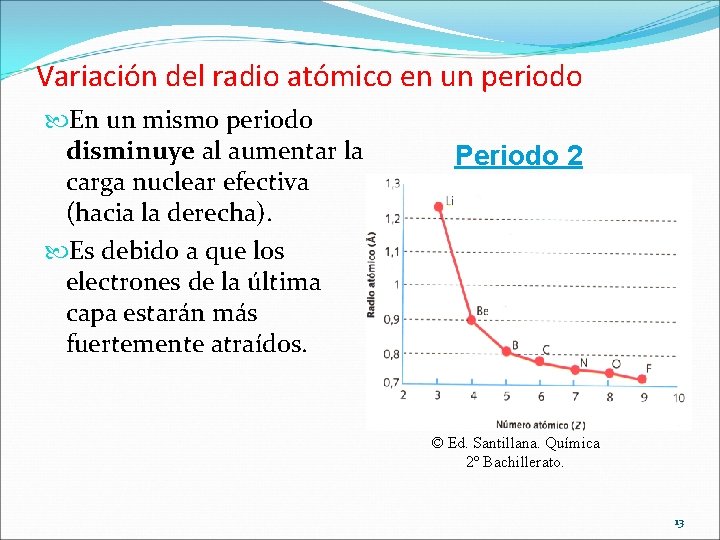 Variación del radio atómico en un periodo En un mismo periodo disminuye al aumentar