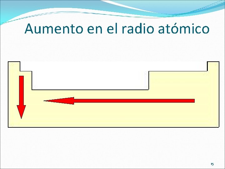 Aumento en el radio atómico 15 