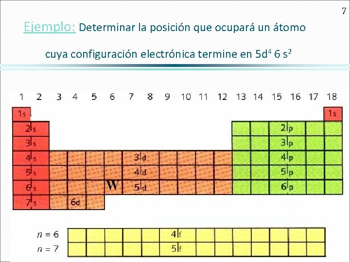 7 Ejemplo: Determinar la posición que ocupará un átomo cuya configuración electrónica termine en