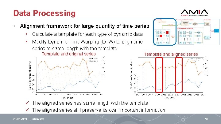 Data Processing • Alignment framework for large quantity of time series • Calculate a