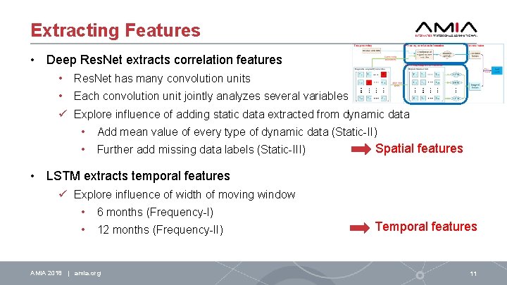 Extracting Features • Deep Res. Net extracts correlation features • Res. Net has many