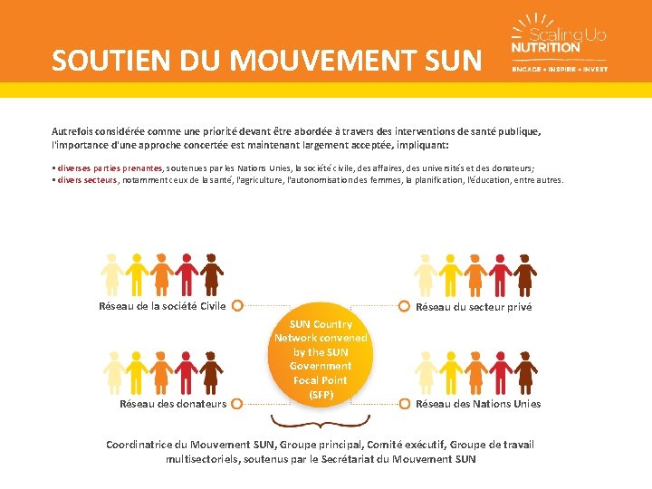 SOUTIEN DU MOUVEMENT SUN Autrefois considérée comme une priorité devant être abordée à travers