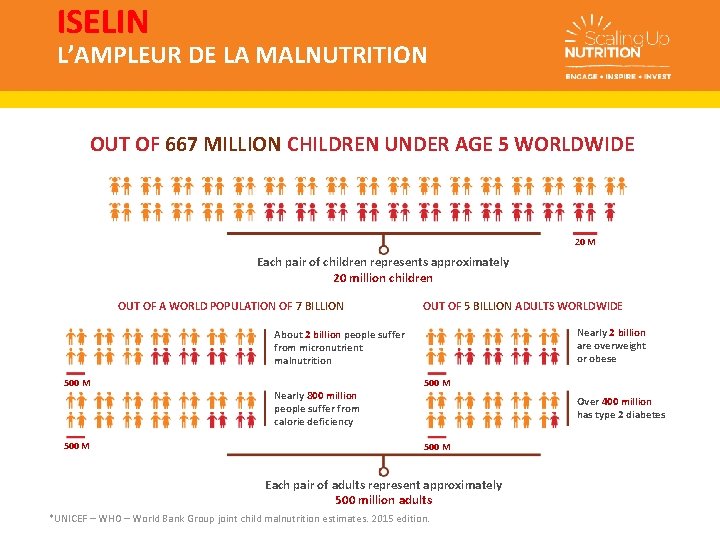ISELIN L’AMPLEUR DE LA MALNUTRITION OUT OF 667 MILLION CHILDREN UNDER AGE 5 WORLDWIDE