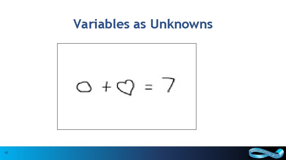 Variables as Unknowns 45 45 Curriculum and Assessment Policy Branch, 2016 