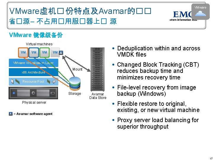 VMware虚机� 份特点及Avamar的�� VMware 省�源 – 不占用�用服�器上� 源 VMware 镜像级备份 Virtual machines Deduplication within and