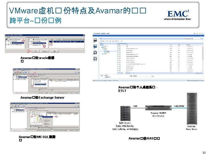 VMware虚机� 份特点及Avamar的�� 跨平台–�份�例 Avamar�份 oracle数据 � Avamar�份个人桌面系� DTLT Avamar�份 Exchange Server Avamar�份 MS SQL数据