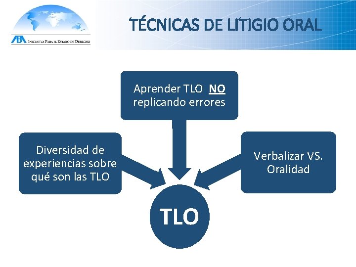 TÉCNICAS DE LITIGIO ORAL Aprender TLO NO replicando errores Diversidad de experiencias sobre qué