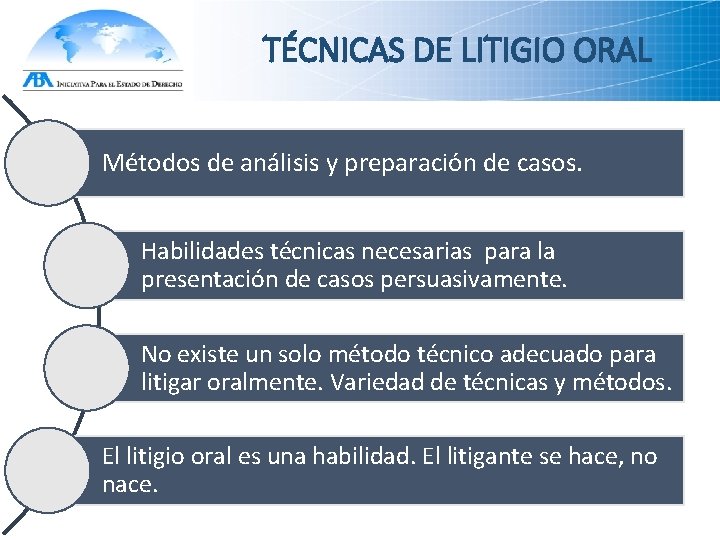 TÉCNICAS DE LITIGIO ORAL Métodos de análisis y preparación de casos. Habilidades técnicas necesarias