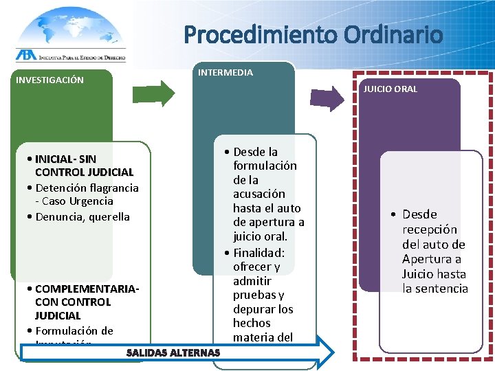 Procedimiento Ordinario INVESTIGACIÓN INTERMEDIA • Desde la formulación de la acusación hasta el auto