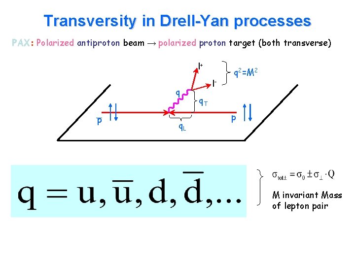 Transversity in Drell-Yan processes PAX: Polarized antiproton beam → polarized proton target (both transverse)