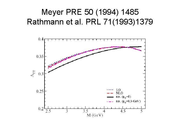 Meyer PRE 50 (1994) 1485 Rathmann et al. PRL 71(1993)1379 