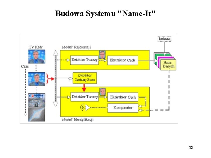 Budowa Systemu "Name-It" 28 