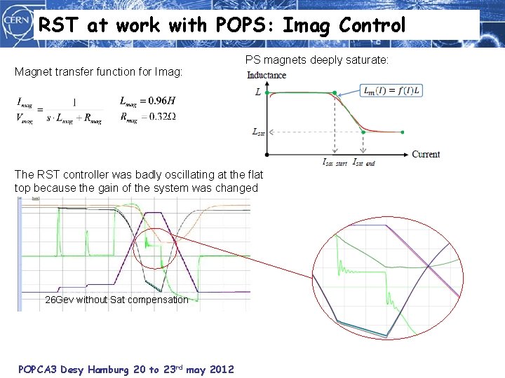 RST at work with POPS: Imag Control Magnet transfer function for Imag: PS magnets
