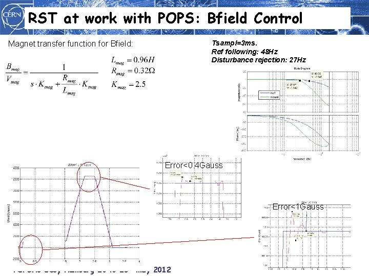 RST at work with POPS: Bfield Control Tsampl=3 ms. Ref following: 48 Hz Disturbance