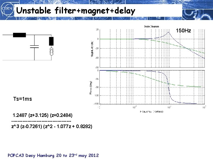 Unstable filter+magnet+delay 150 Hz Ts=1 ms 1. 2487 (z+3. 125) (z+0. 2484) -------------------z^3 (z-0.