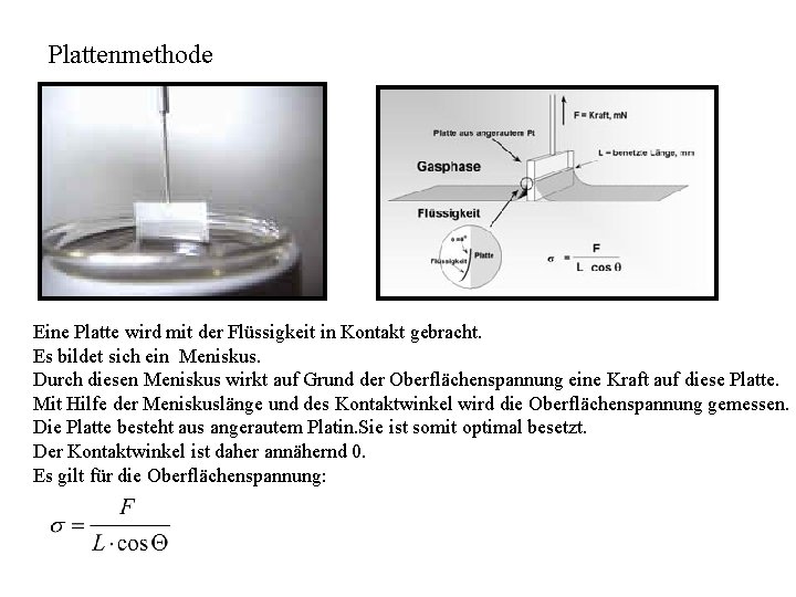 Plattenmethode Eine Platte wird mit der Flüssigkeit in Kontakt gebracht. Es bildet sich ein