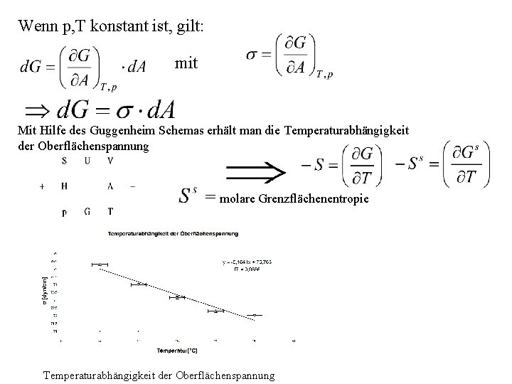 Wenn p, T konstant ist, gilt: mit Mit Hilfe des Guggenheim Schemas erhält man