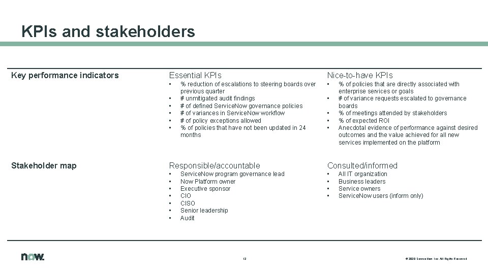 KPIs and stakeholders Key performance indicators Essential KPIs Nice-to-have KPIs • • Stakeholder map
