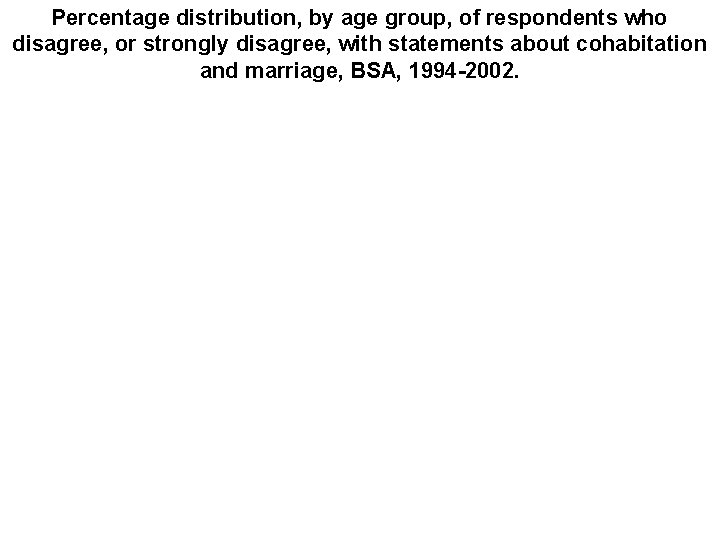 Percentage distribution, by age group, of respondents who disagree, or strongly disagree, with statements