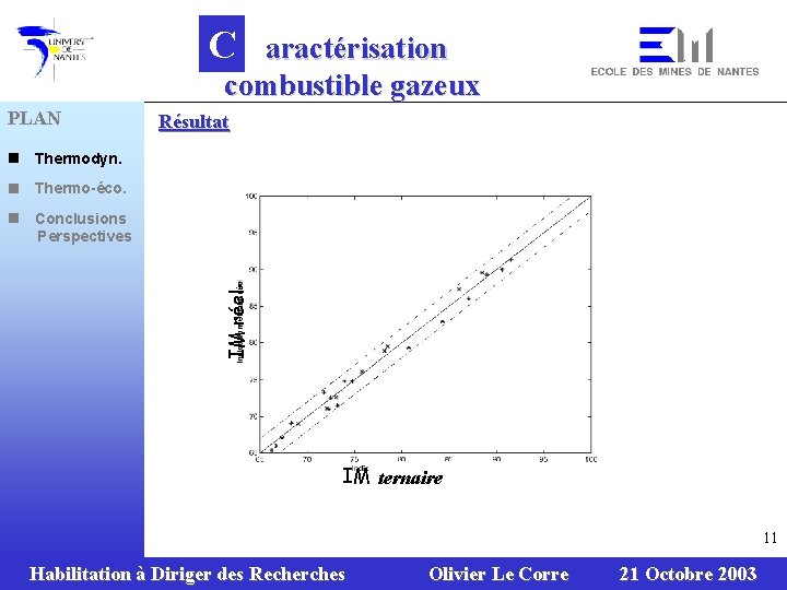 C aractérisation combustible gazeux PLAN Thermodyn. n Thermo-éco. n Conclusions Perspectives IM réel n