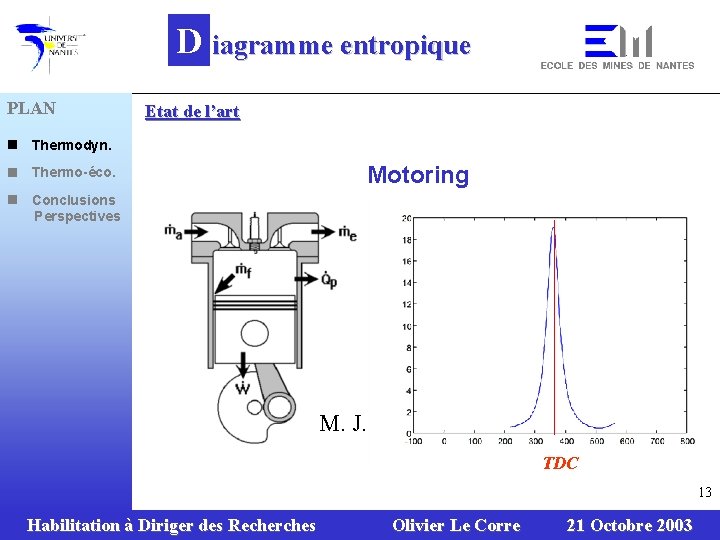 D iagramme entropique PLAN n Thermodyn. n Thermo-éco. n Conclusions Perspectives Etat de l’art