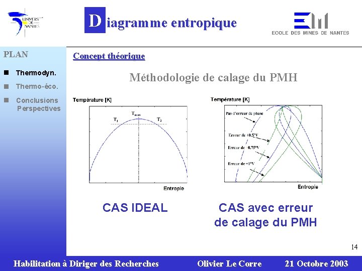 D iagramme entropique PLAN n Thermodyn. n Thermo-éco. n Conclusions Perspectives Concept théorique Méthodologie