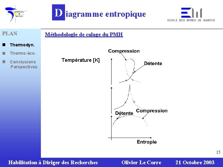 D iagramme entropique PLAN n Thermodyn. n Thermo-éco. n Conclusions Perspectives Méthodologie de calage