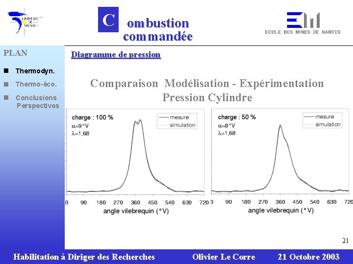 C PLAN n Thermodyn. n Thermo-éco. n Conclusions Perspectives ombustion commandée Diagramme de pression