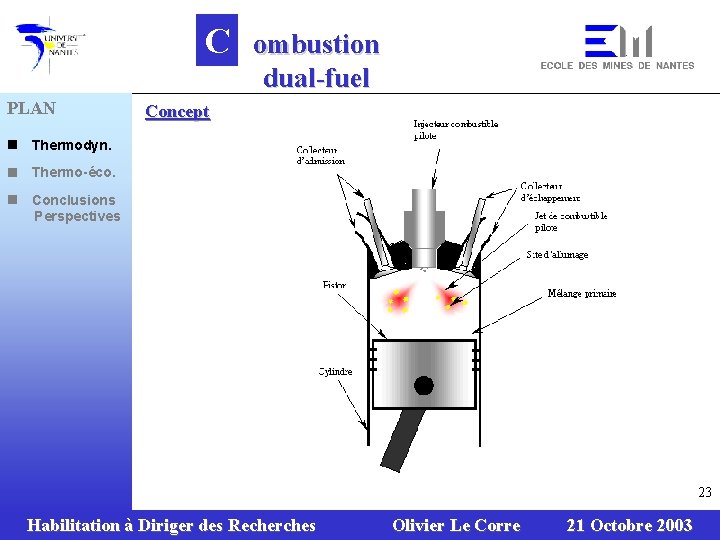 C PLAN n Thermodyn. n Thermo-éco. n Conclusions Perspectives ombustion dual-fuel Concept 23 Habilitation
